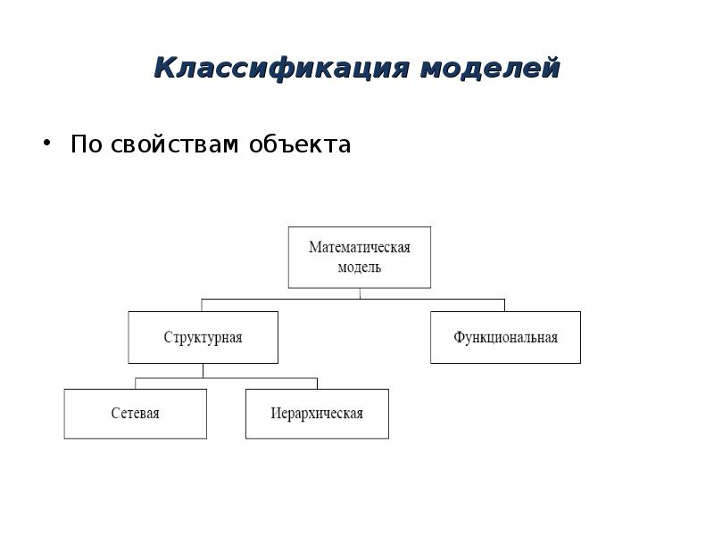 Представления классификации свойства. Классификация моделей. классификация моделей предпринимательского. схема классификации моделей. классификация бизнес моделей.