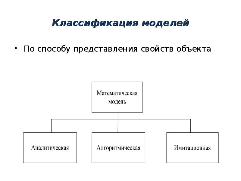 Представление модели объекта. Классификация бизнес-моделей. Классификация моделей по способу представления. Классификация моделей по способу представления объекта. Схема классификации моделей по способу представления.