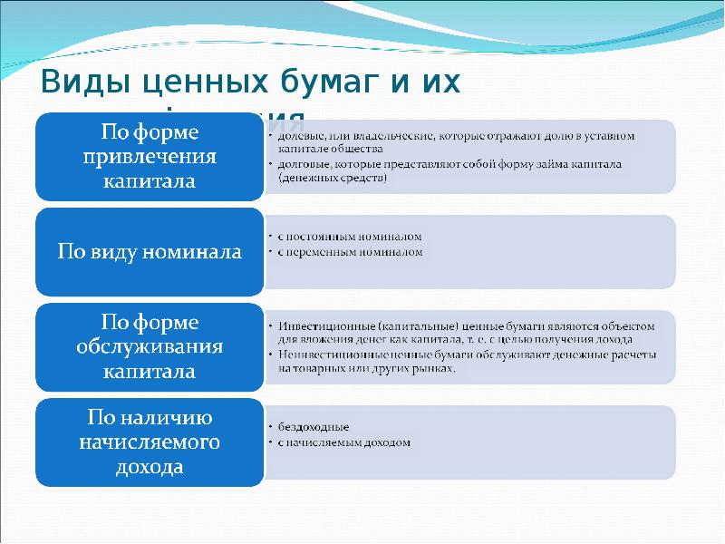 Профессиональные участники рцб. Профессиональные участники рынка ценных бумаг. Совмещение деятельности на рынке ценных бумаг. Рынок ценных бумаг виды деятельности. Виды деятельности на рынке ценных бумаг.