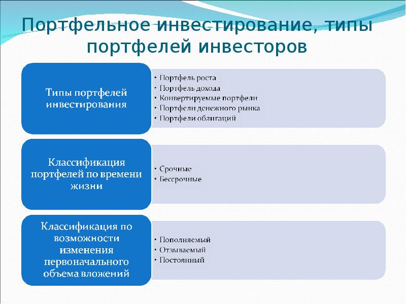 Конвертируемые доходы