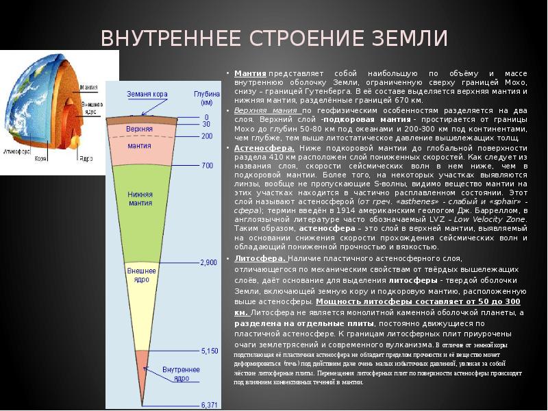 Человек и литосфера технологическая карта