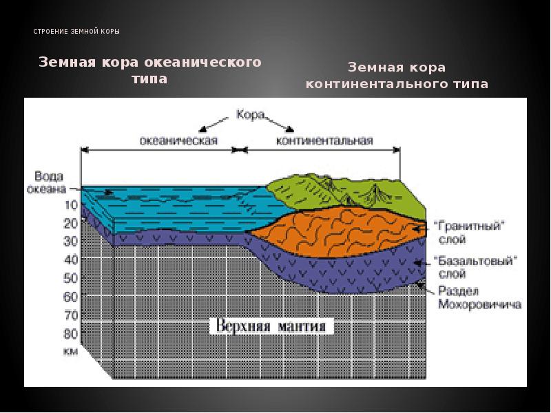 Какой слой земной коры обозначен на рисунке цифрой четыре