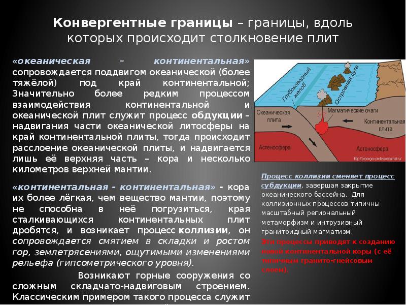 Столкновение плит с океанической и континентальной земной корой рисунок