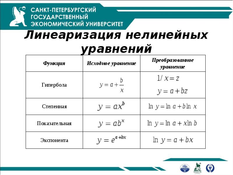 Линейные и нелинейные. Нелинейные уравнения. Линеаризация уравнения. Типы нелинейных уравнений.