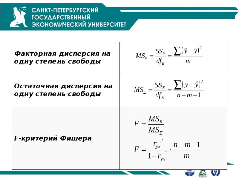 Критерии свободы