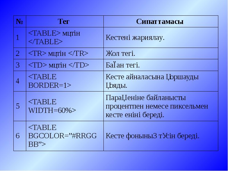 Презентация по html