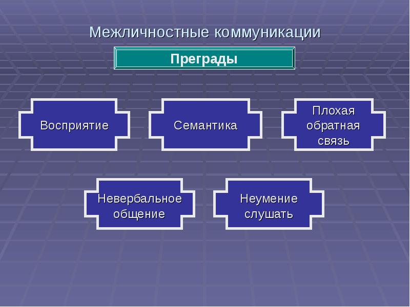 Коммуникационный процесс картинки для презентации