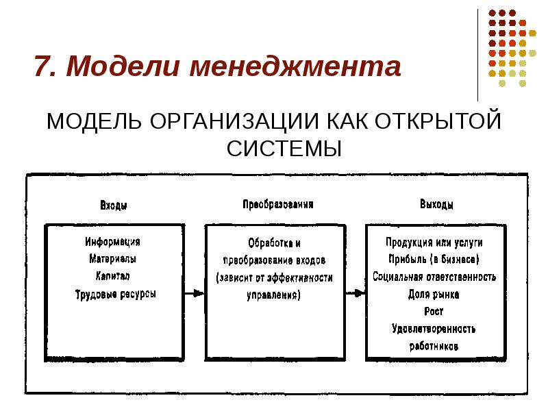 Школа поведенческих наук в менеджменте презентация