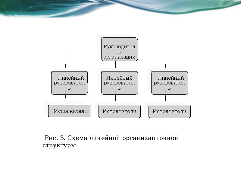 Организационные структуры предприятия презентация