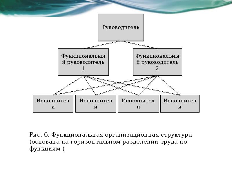 Организационные рамки проекта