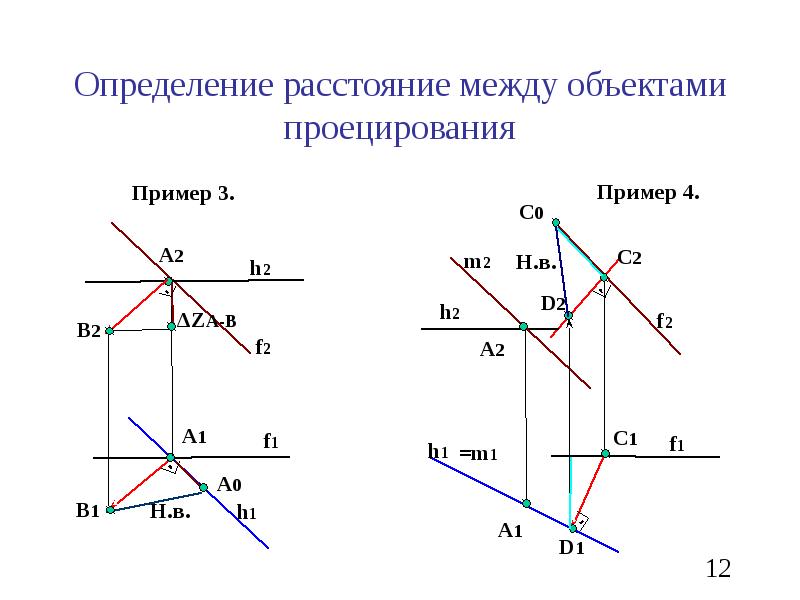 определенние расстояния по катре. формула определения расстояния на местности. определение расстояние между объектами. способы измерения расстояния на местности. измерение расстояний на местности.