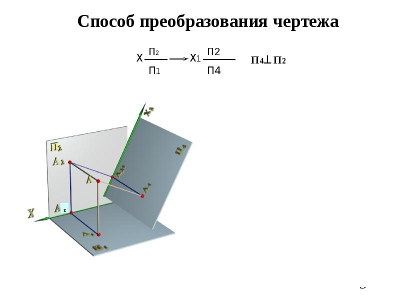 Способы преобразования