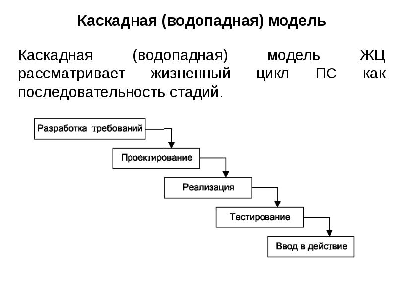 Водопадная модель управления проектами