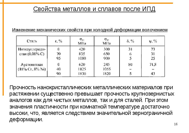 Металлические свойства металлов. Механические свойства металлов и сплавов таблица. Характеристики механических свойств металлов и сплавов. Металлы и сплавы их механические свойства. Назовите механические свойства металлов и сплавов 6 класс.