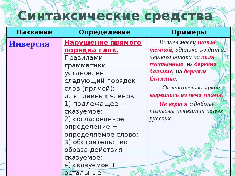 Синтаксические и лексические средства выразительности проект