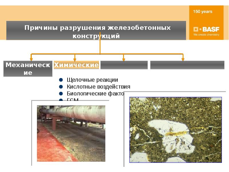 Строительная химия презентация