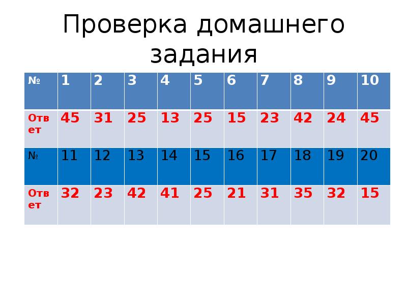 Проверка домашнего задания Проверка домашнего задания