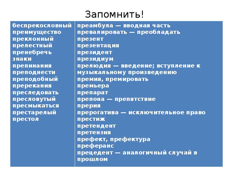 Запомнить! Запомнить!