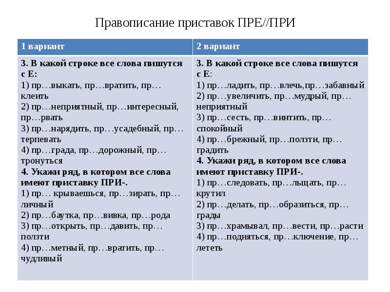 Тест по теме орфография. Правописание приставок пре и при. Приставки пре и при задания. Правописание приставок при пр. Правописание приставок пре и при упражнения.