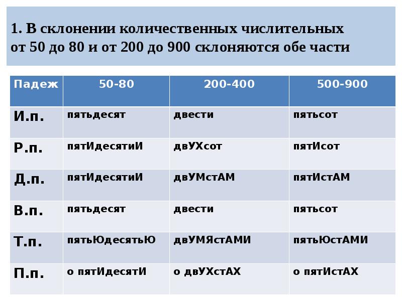 2 имени числительных. Склонение количественных числительных таблица. Склонение составных количественных числительных таблица 6 класс. Склонение числительных 50-80 500-900. Числительные склонение количественных числительных.