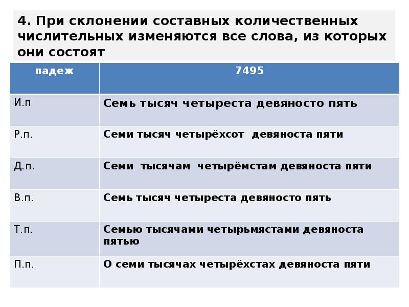4. При склонении составных количественных числительных изменяются все слова, из которых 4. При склонении составных количественных числительных изменяются все слова, из которых