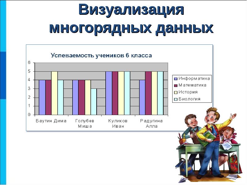 Презентация графики и диаграммы