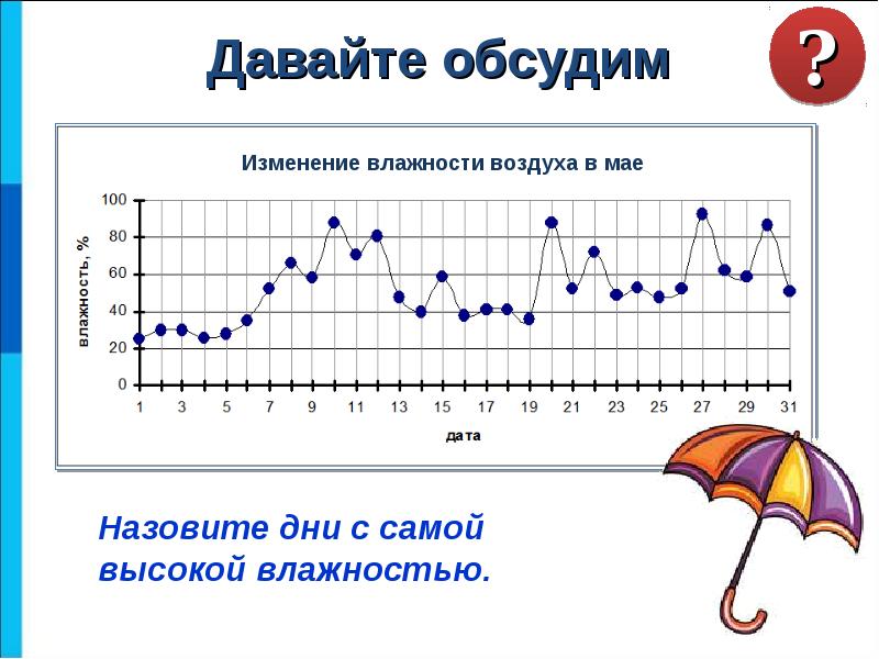 Презентация графики и диаграммы