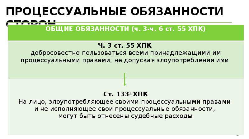 Обязанности сторон гпк. Процессуальные права и обязанности сторон. Общие процессуальные обязанности это. Специальные процессуальные права и обязанности сторон. Специальные процессуальные обязанности сторон.