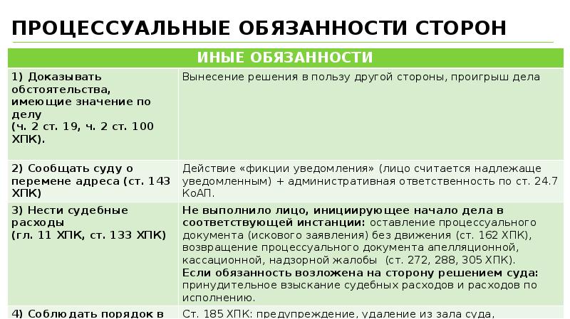 Обязанности сторон гпк. Процессуальные обязанности. Процессуальные обязанности сторон. Специальные процессуальные обязанности сторон. Права и обязанности сторон в гражданском процессе.