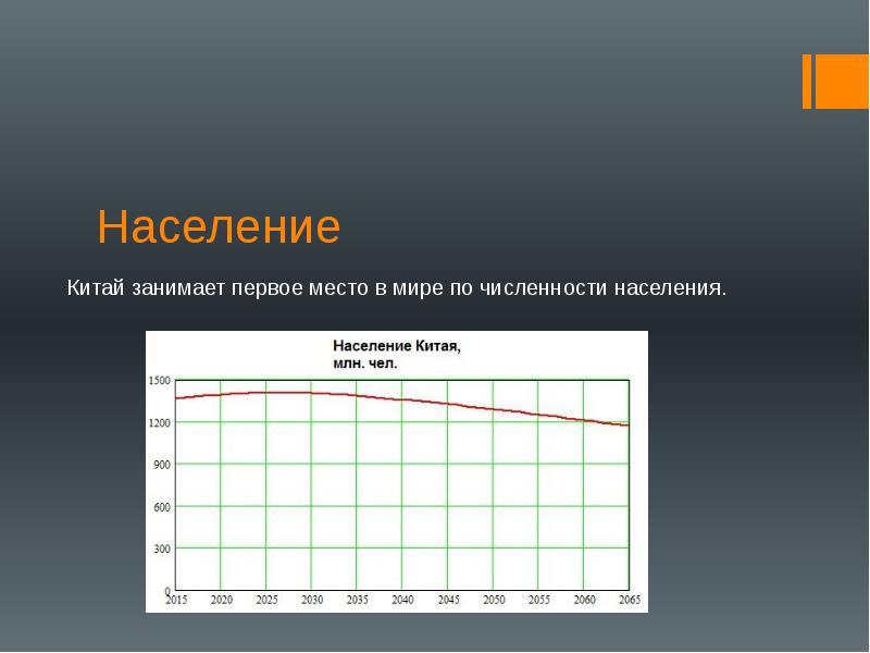 Экономика китая презентация