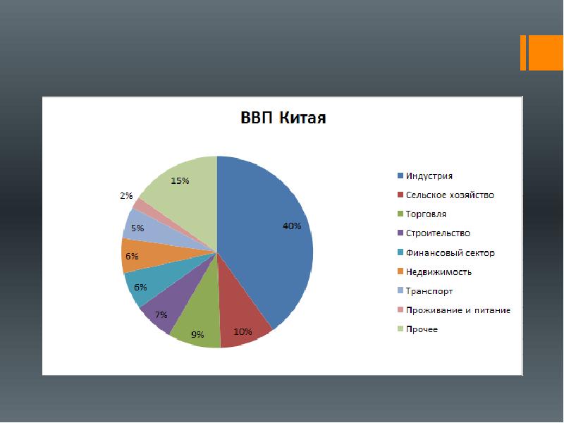 Промышленность и сельское хозяйство китая презентация