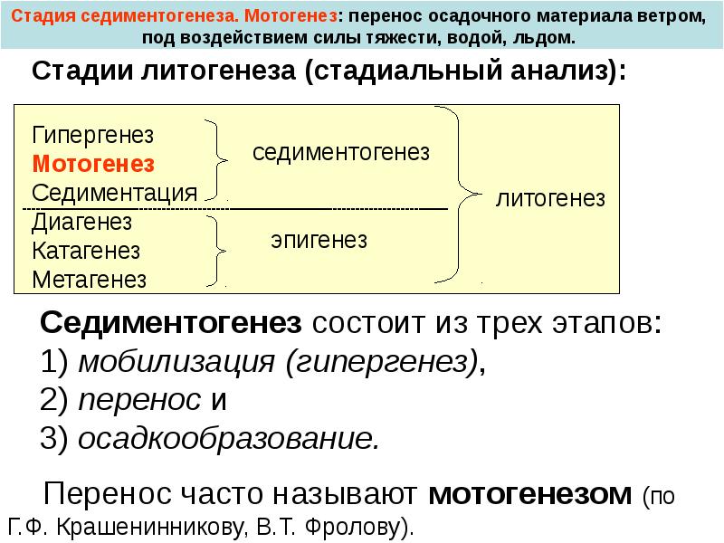 Под воздействием силы. Процесс седиментогенеза. Этапы седиментогенеза. Седиментогенез диагенез катагенез. Стадии литогенеза.