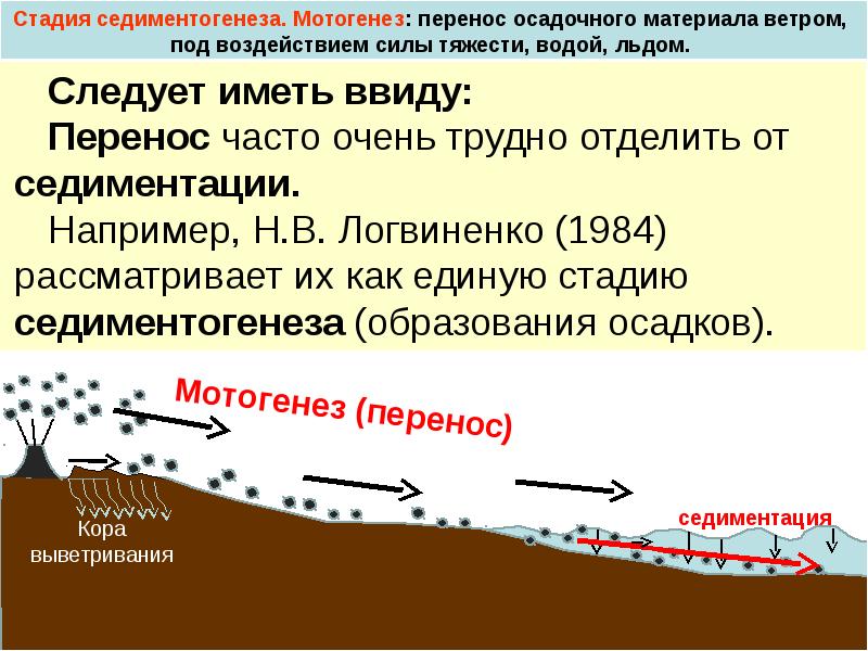 Стадии седиментогенеза. Перенос материала. Процесс седиментогенеза схема. Твердый сток это в географии. Геологическая деятельность ветра.
