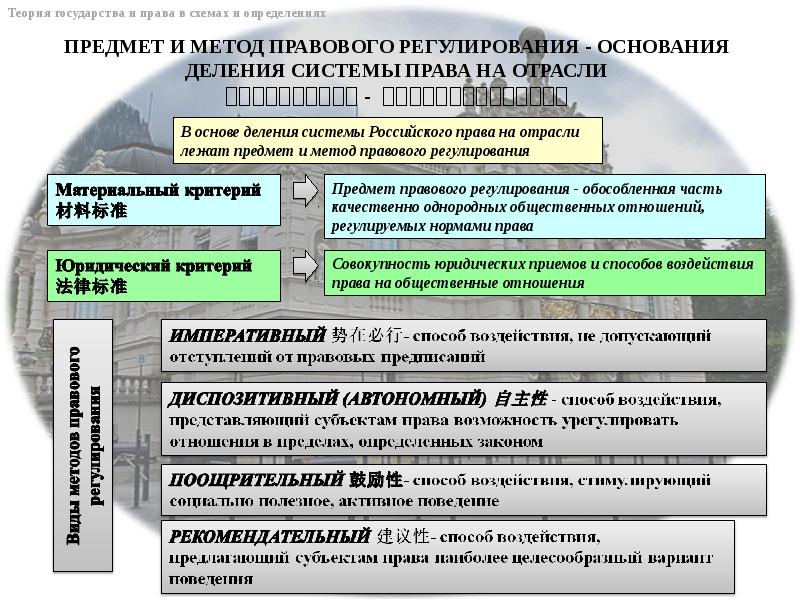 Система права презентация 11 класс