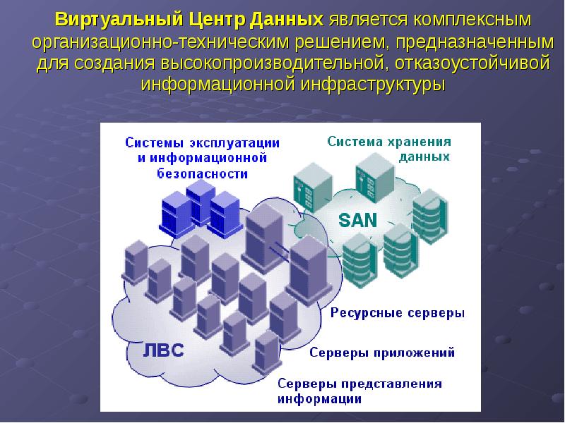 Центр данных. Перспективы развития информационных систем. Перспективы информационной инфраструктуры. Инфраструктура информатизации.