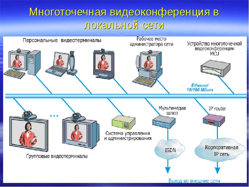 Программы для видеоконференций проект по информатике