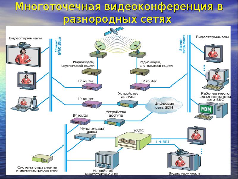 объединение разнородных сетей. объединение разнородных сетей. глобальные сети примеры. признаки комбинирования производства. мост в локальной сети.