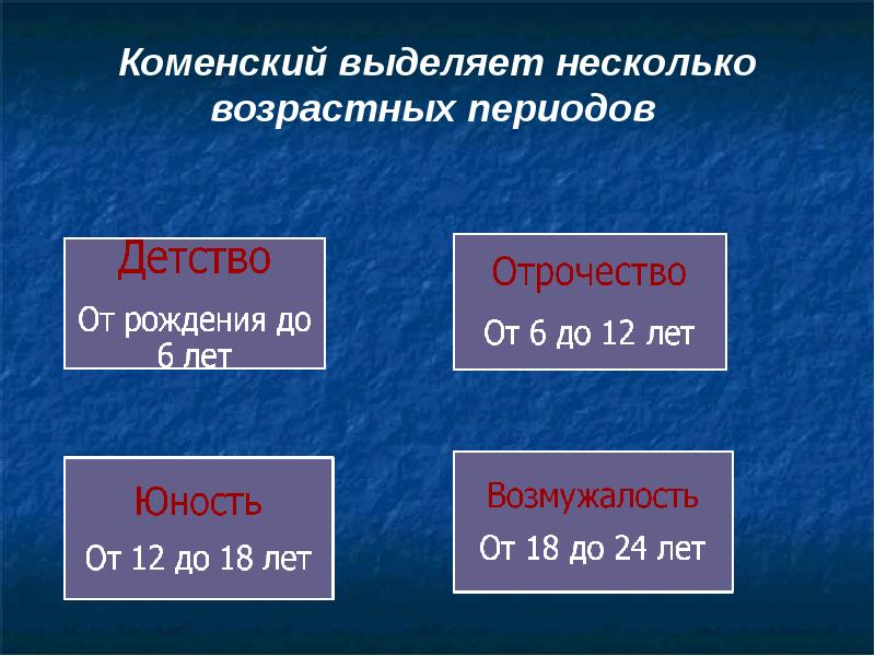 Возрастные периоды коменского. Возрастная периодизация возмужалость. Возрастная периодизация я а коменского. Каменский возрастные периодизации. Возрастная периодизация коменского.