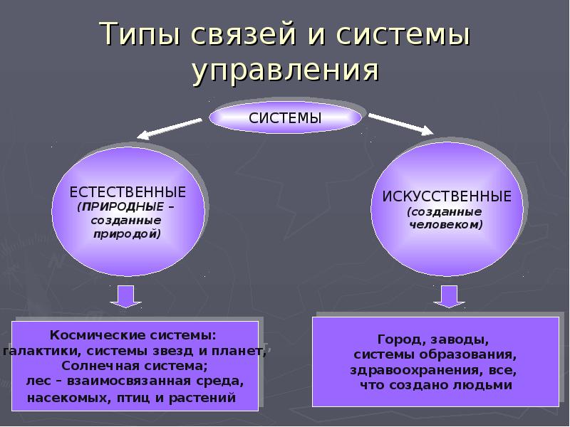 Искусственная система созданная человеком. Связи в естественных системах. Системы созданные человеком. Элементы экономики искусственная природа. Искусственные экономические.