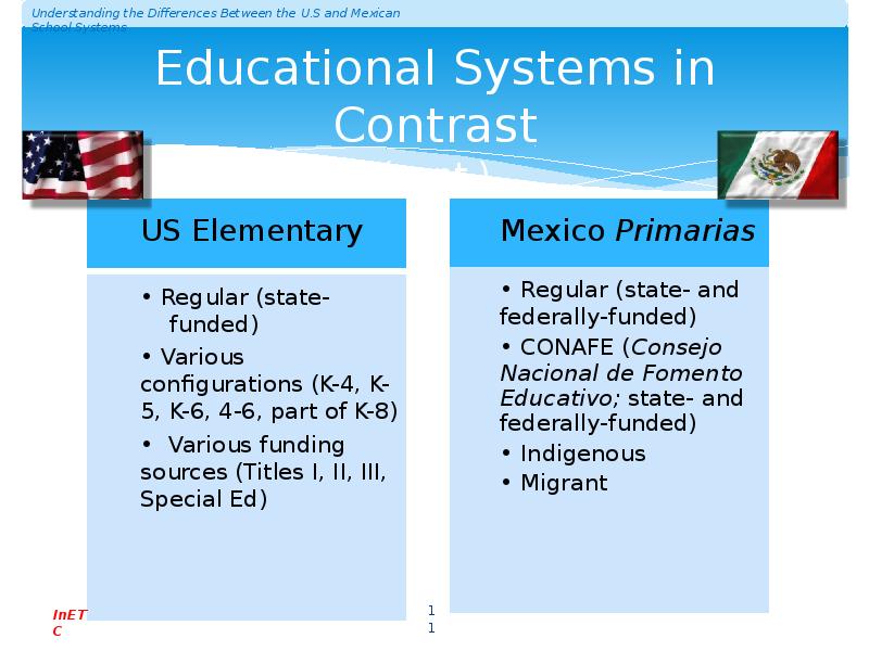 US Elementary
US Elementary
• Regular (state-
funded)
• US Elementary
US Elementary
• Regular (state-
funded)
•