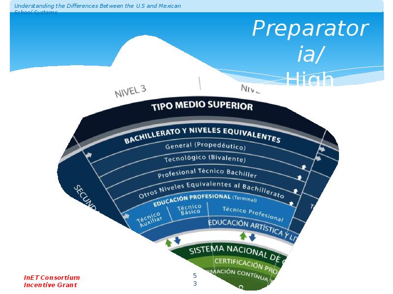 Preparatoria/ High School Preparatoria/ High School