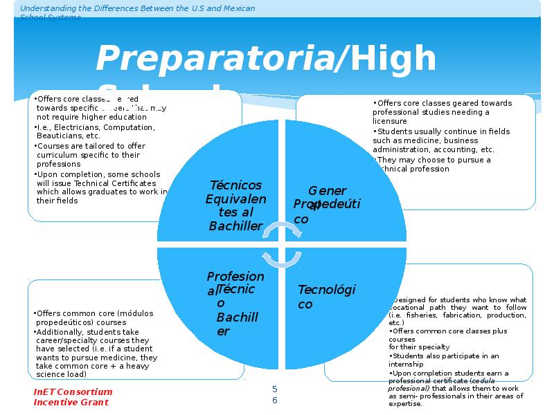 Preparatoria/High School Preparatoria/High School