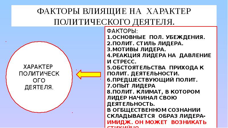 Характер политика. Факторы успеха политических лидеров. Качества политического деятеля. Качества политика характер. Факторы успеха в политике.