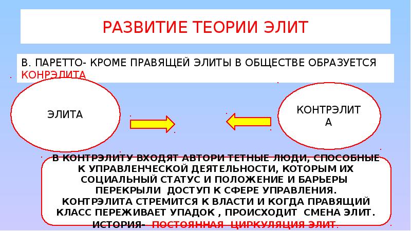 Теория элит презентация