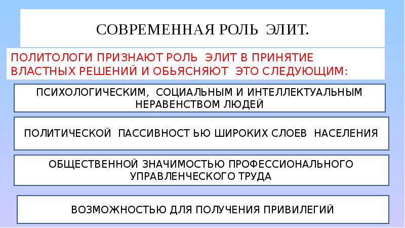 Человек в политической жизни презентация 11 класс профильный уровень