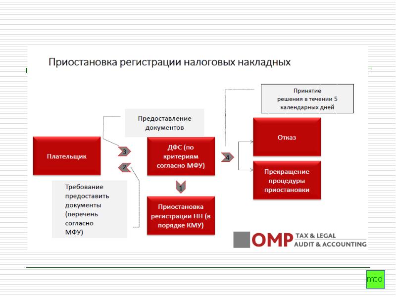 Участники девелоперского проекта