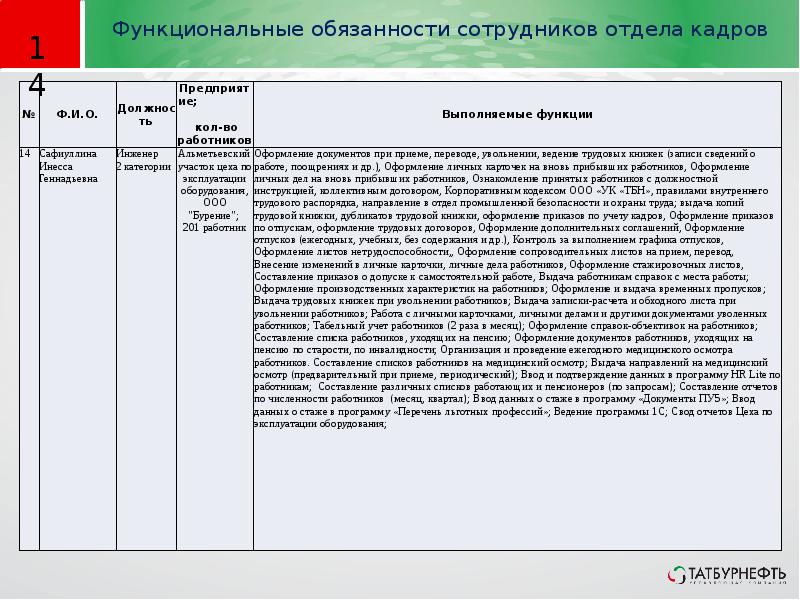 Должностная инструкция отдела кадров образец