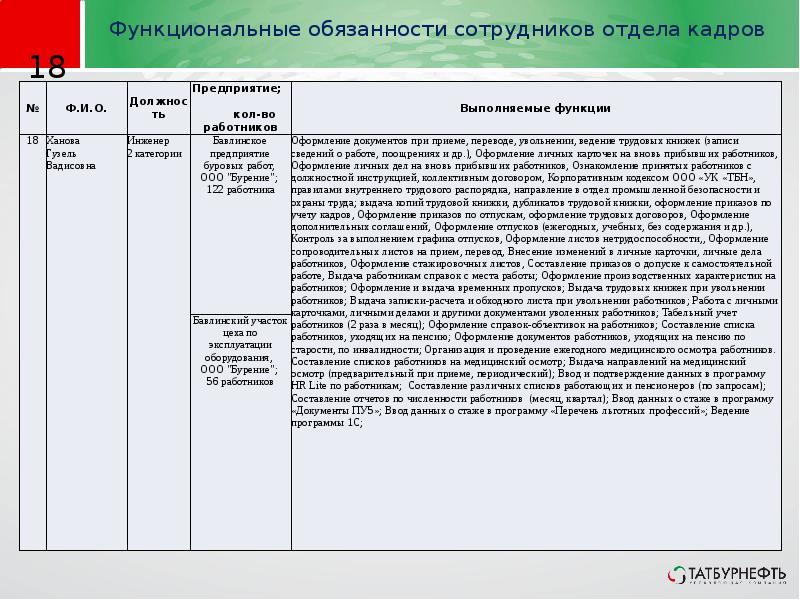 Инструкция отдела кадров