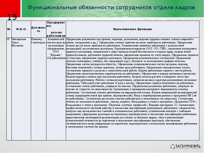 Карта функциональных обязанностей