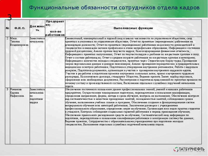 Функциональная карта должности